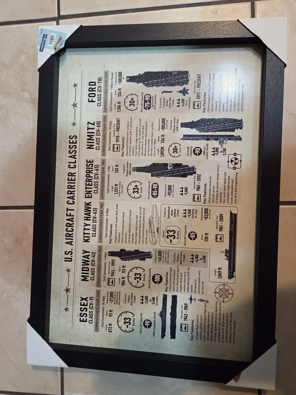 Framed U.S. Aircraft Carrier Classes Wall Art - Black